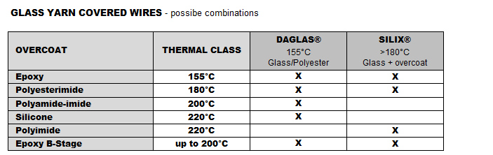 tabla-4-nuevo-hilo-esmaltado-copia